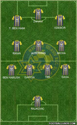 Maccabi Tel-Aviv Formation 2023