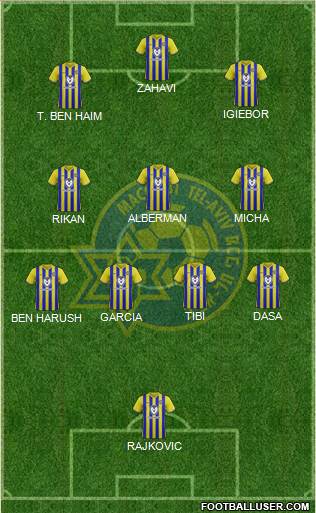 Maccabi Tel-Aviv 5-4-1 football formation