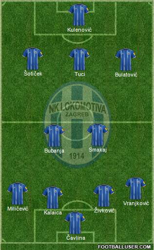 NK Lokomotiva Formation 2023