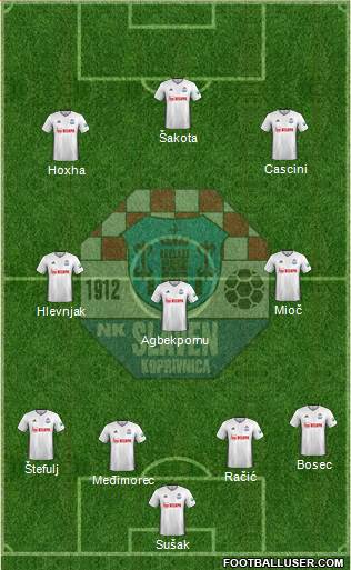NK Slaven Belupo Formation 2023