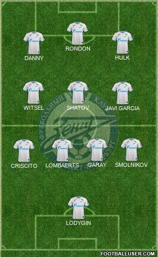 Zenit St. Petersburg Formation 2023