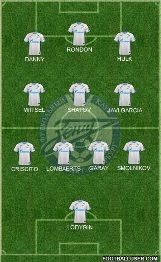 Zenit St. Petersburg 5-4-1 football formation