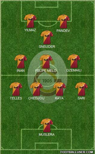 Galatasaray SK football formation