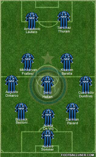 F.C. Internazionale Formation 2023