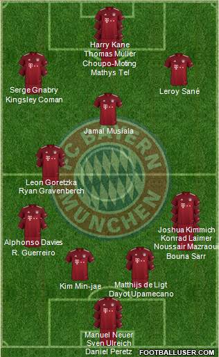 FC Bayern München Formation 2023