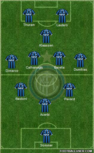 F.C. Internazionale Formation 2023