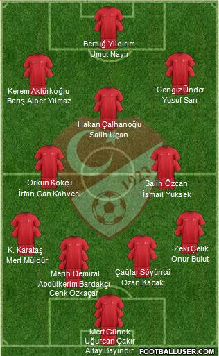 Turkey Formation 2023