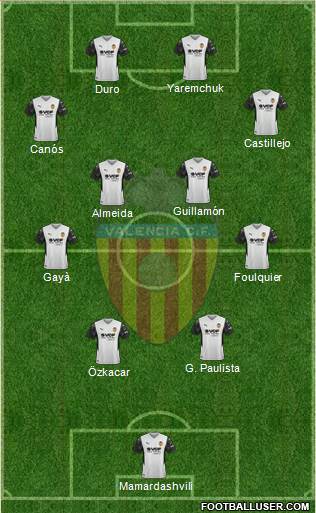 Valencia C.F., S.A.D. Formation 2023