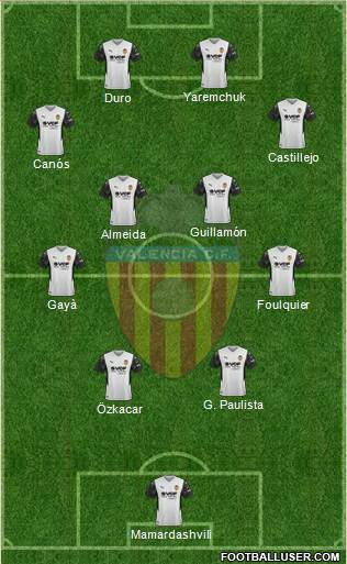 Valencia C.F., S.A.D. 4-4-2 football formation