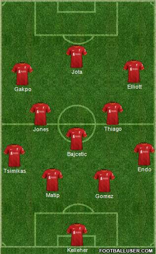 Liverpool Formation 2023