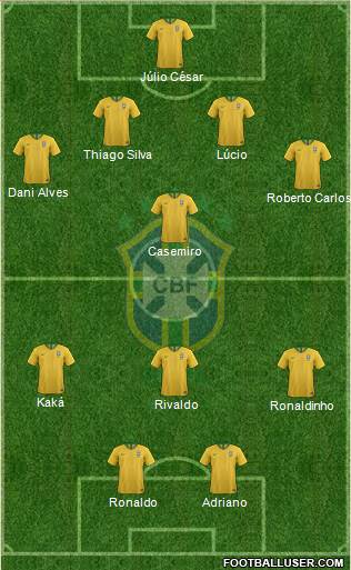 Brazil Formation 2023