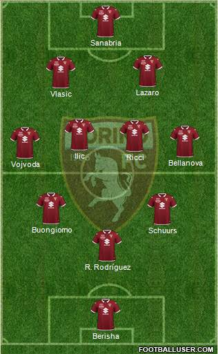 Torino football formation