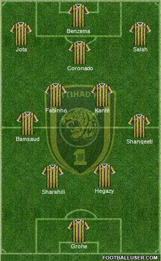 Al-Ittihad (KSA) Formation 2023