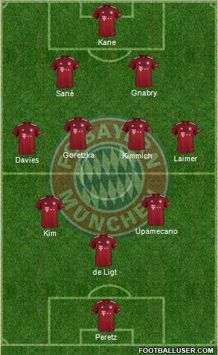 FC Bayern München Formation 2023