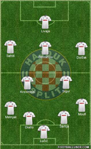 HNK Hajduk Formation 2023