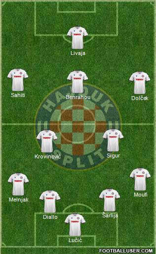 HNK Hajduk 4-2-3-1 football formation