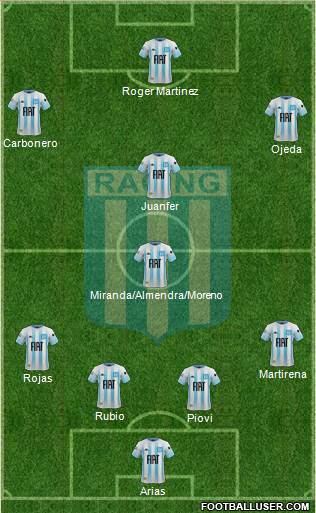 Racing Club 4-2-3-1 football formation