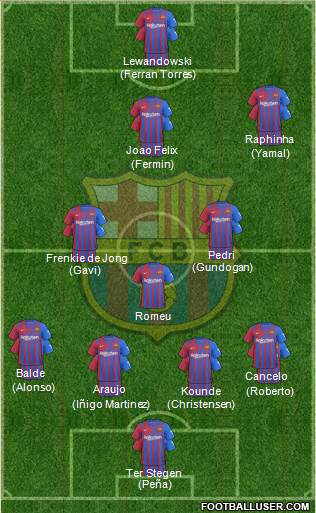 F.C. Barcelona Formation 2023