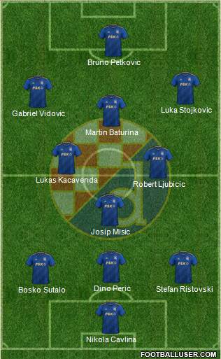 NK Dinamo Formation 2023