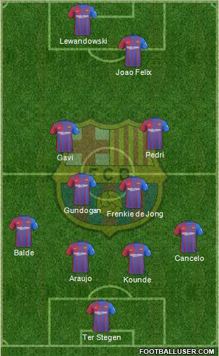 F.C. Barcelona Formation 2023