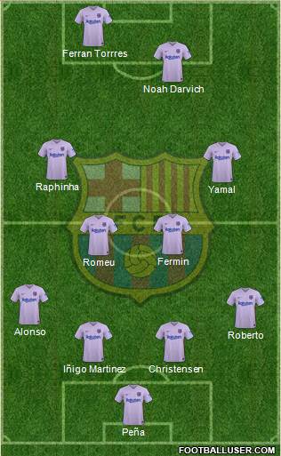 F.C. Barcelona Formation 2023