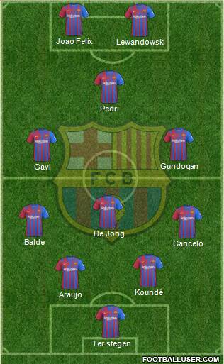F.C. Barcelona Formation 2023