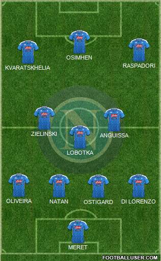 Napoli 4-3-3 football formation