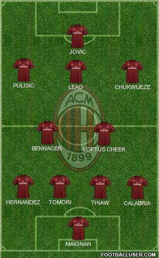 A.C. Milan Formation 2023