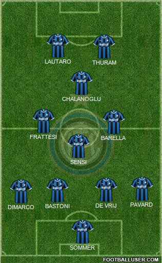 F.C. Internazionale Formation 2023