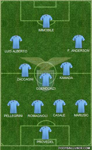 S.S. Lazio 4-3-3 football formation