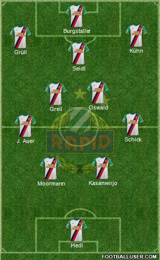 SK Rapid Wien Formation 2023