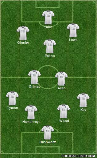 Swansea City football formation