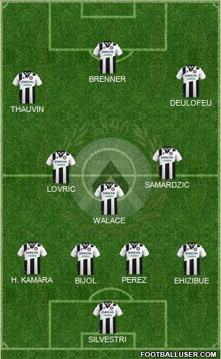 Udinese 4-3-3 football formation