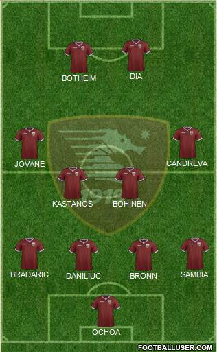 Salernitana 4-4-2 football formation