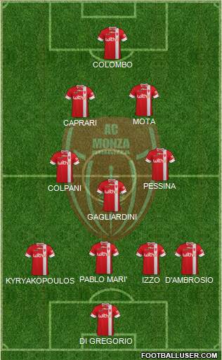 Monza Formation 2023