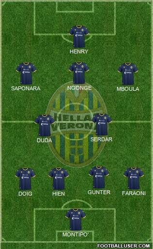 Hellas Verona 4-2-3-1 football formation