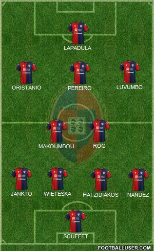 Cagliari football formation