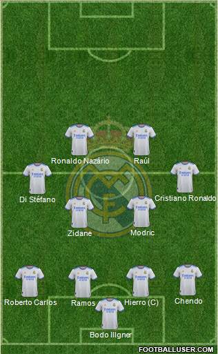 Real Madrid C.F. Formation 2023