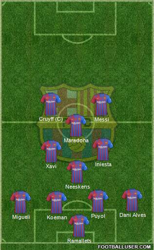 F.C. Barcelona Formation 2023