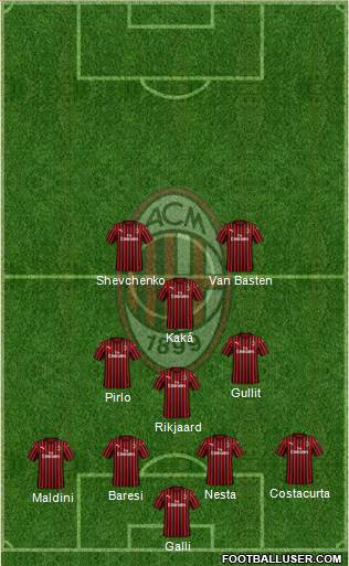 A.C. Milan Formation 2023