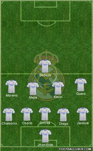 Real Madrid C.F. Formation 2023