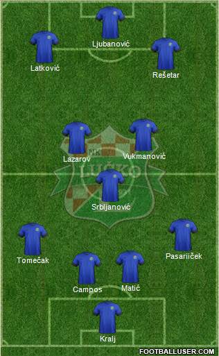 NK Lucko Formation 2023