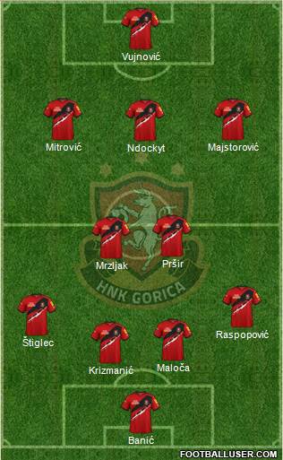 HNK Gorica Formation 2023