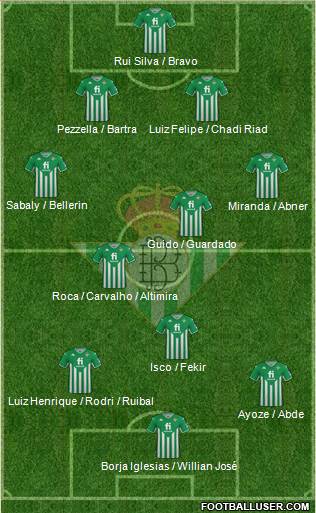 Real Betis B., S.A.D. Formation 2023