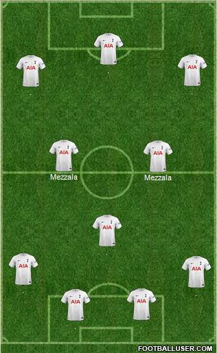 Tottenham Hotspur Formation 2023