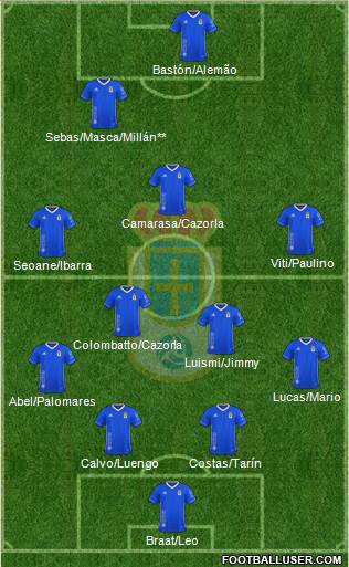 Real Oviedo S.A.D. football formation