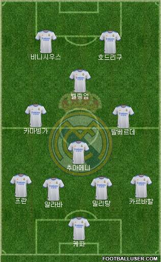 Real Madrid C.F. Formation 2023