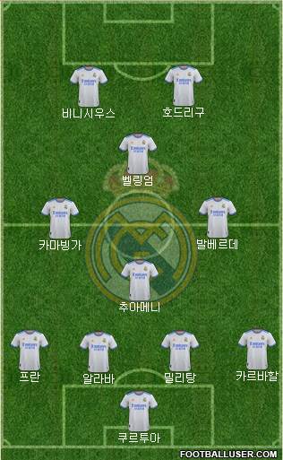 Real Madrid C.F. Formation 2023