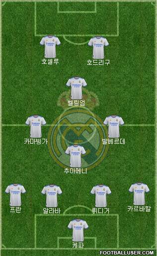 Real Madrid C.F. Formation 2023