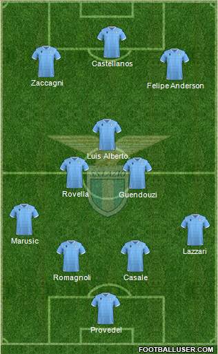 S.S. Lazio football formation